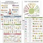 Analyse und Vergleich von Parapharmazieprodukten für die Rheuma-Ernährung: Kostenlose PDF-Tabelle zum Download